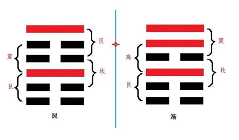 艮卦財運|【艮卦財運】艮卦財運：當心虧損，莫急於求財